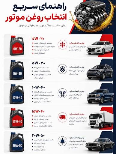 مشاهده قیمت انواع روغن موتور 