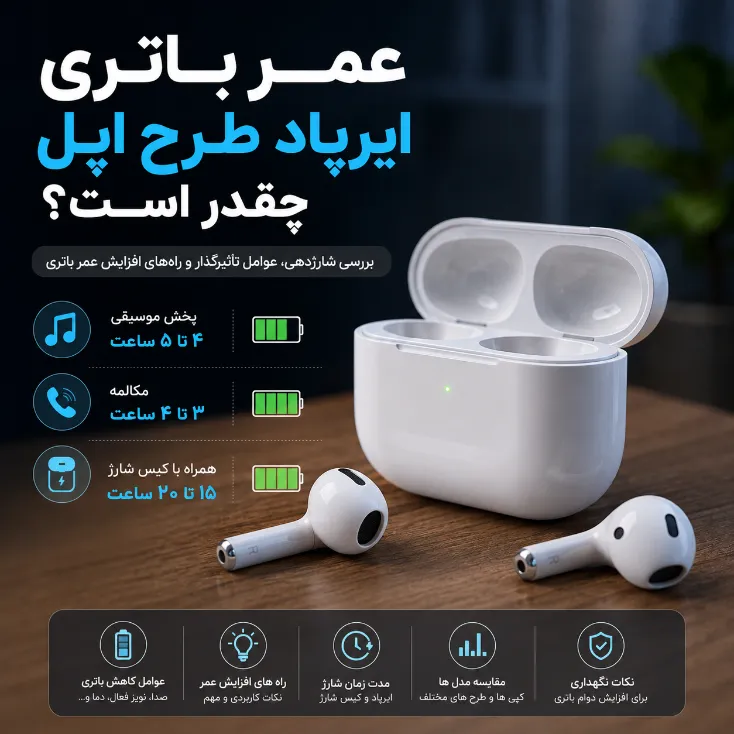 airpod copy battery life